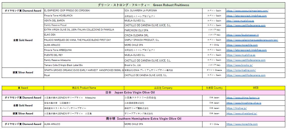 TOKYO International Extra Virgen Olive Oil Competition Joota Awards 2025